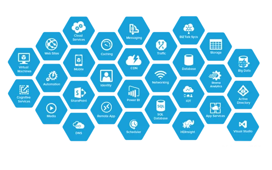 Microsoft Azure