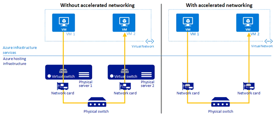 Windows Server 2025 Standard Activation Key