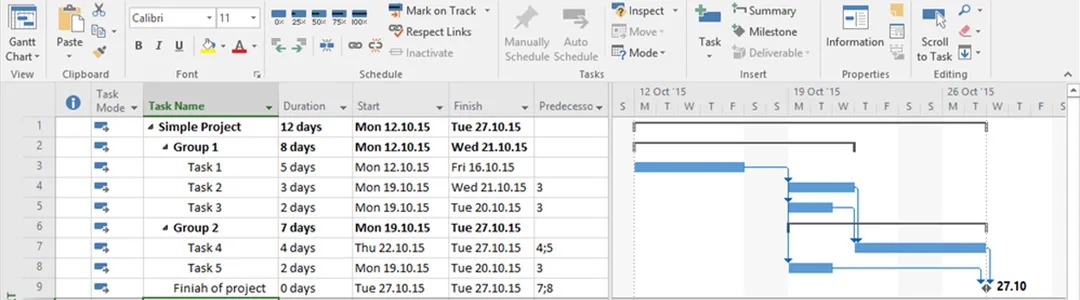 Program Project PRO 2019